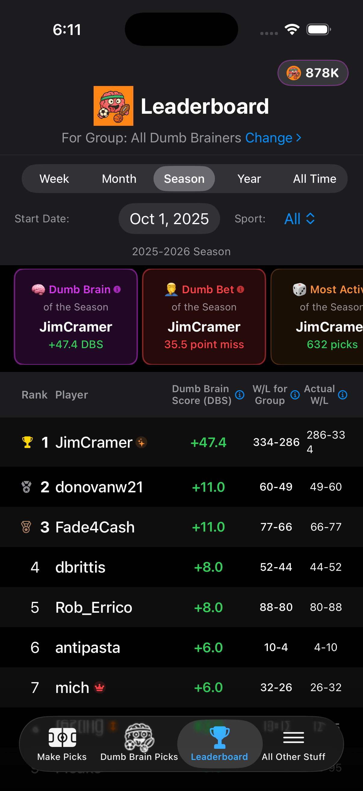 Leaderboard ranking players by Dumb Brain Score with season awards